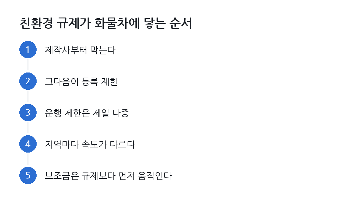 친환경 규제가 화물차에 닿는 순서